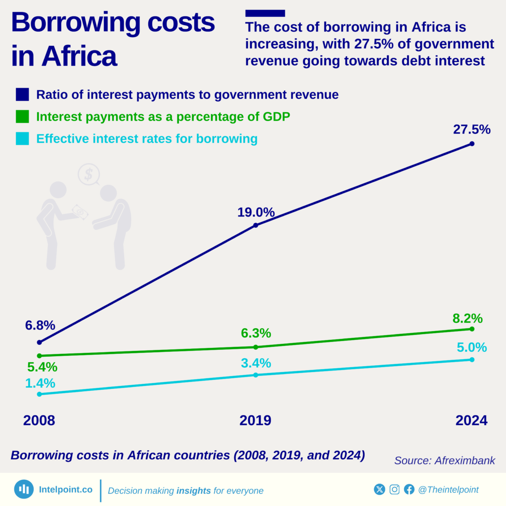 The mechanics of synthetic borrowing