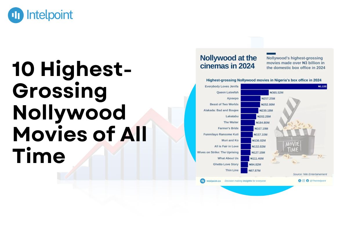 10 Highest-Grossing Nollywood Movies of All Time