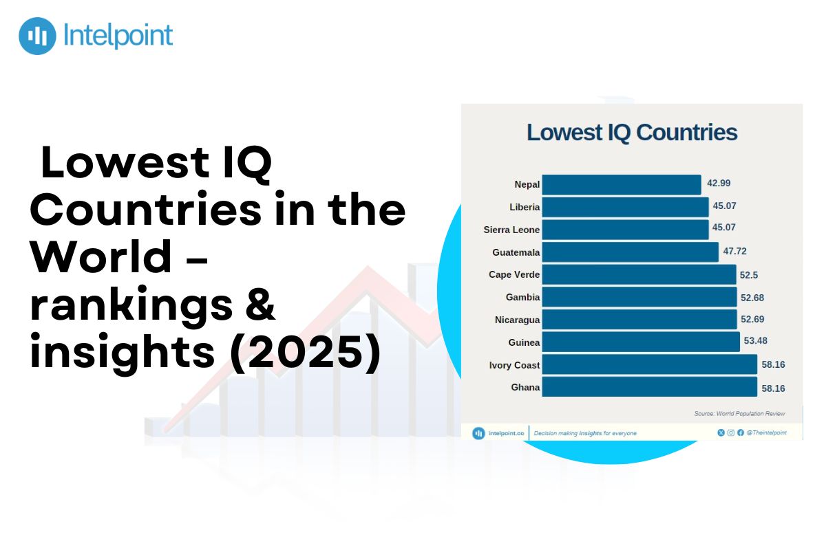 Lowest IQ Countries in the World – rankings & insights (2025)