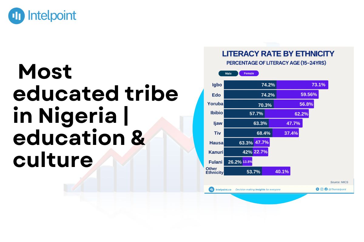 Most educated tribe in Nigeria education & culture
