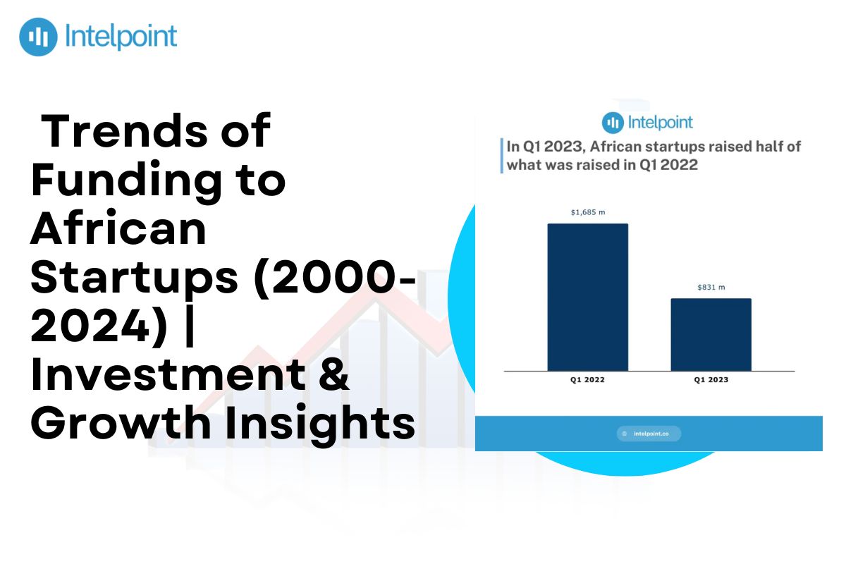 Trends of Funding to African Startups (2000-2024) Investment & Growth Insights