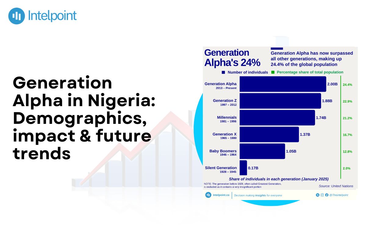 Generation Alpha in Nigeria Demographics, impact & future trends