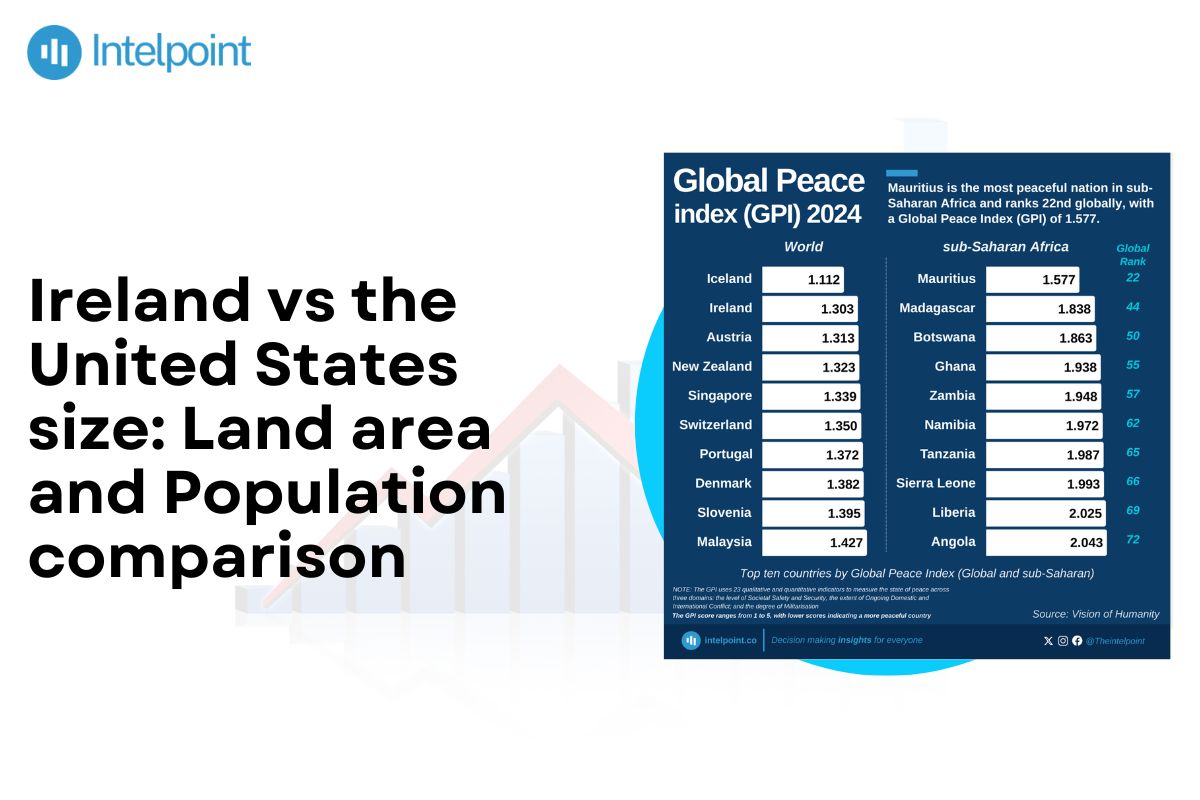 Ireland vs the United States size Land area and Population comparison