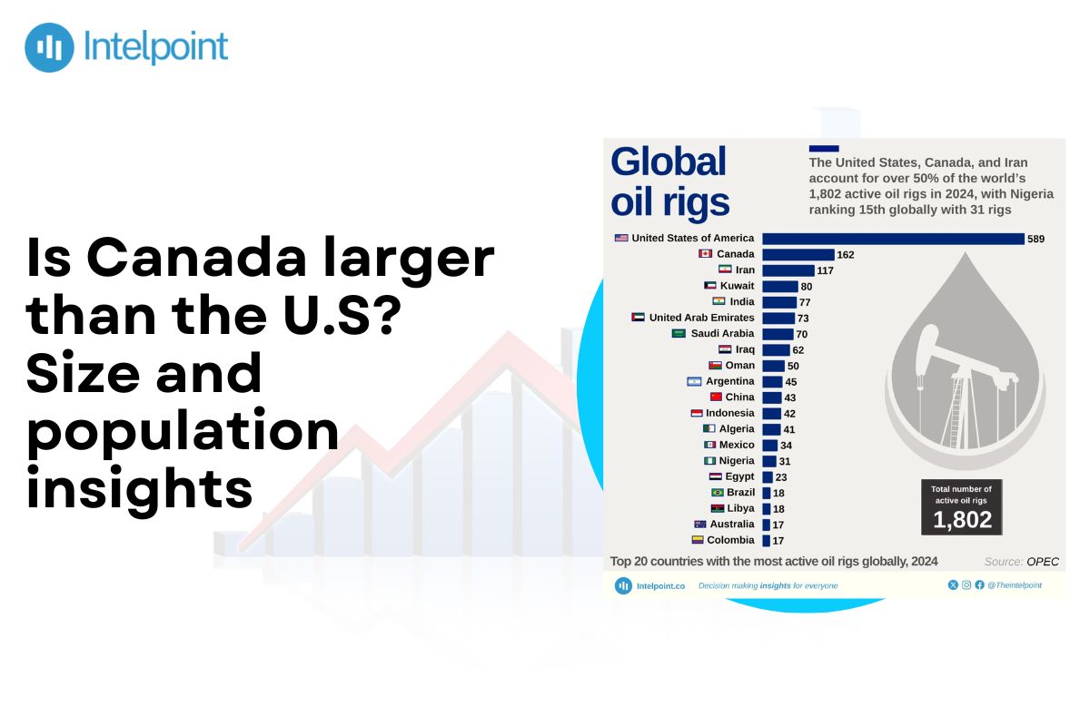 Is Canada larger than the U.S Size and population insights