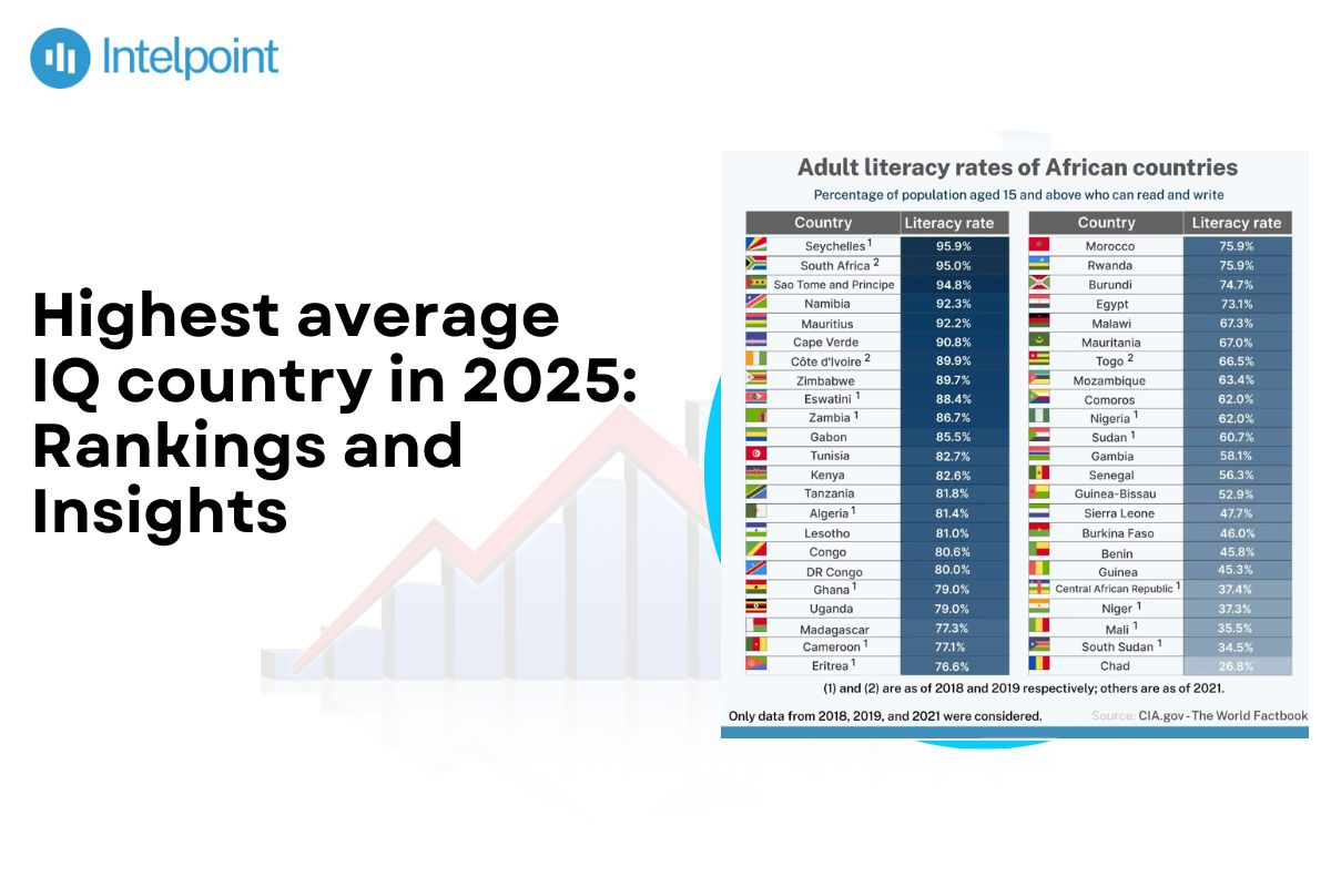 Highest average IQ country in 2025 Rankings and Insights