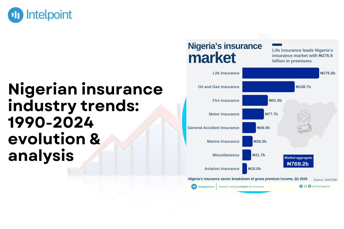 Nigerian insurance industry trends 1990-2024 evolution & analysis