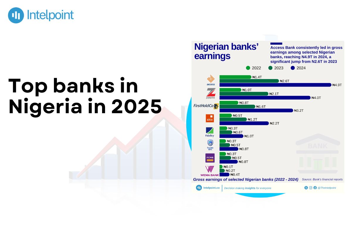 Top banks in Nigeria in 2025