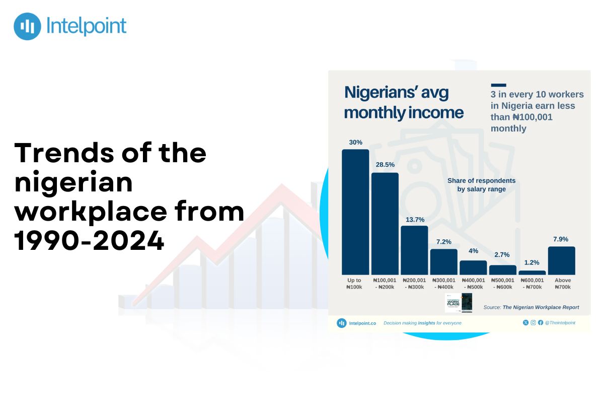 Trends of the nigerian workplace from 1990-2024