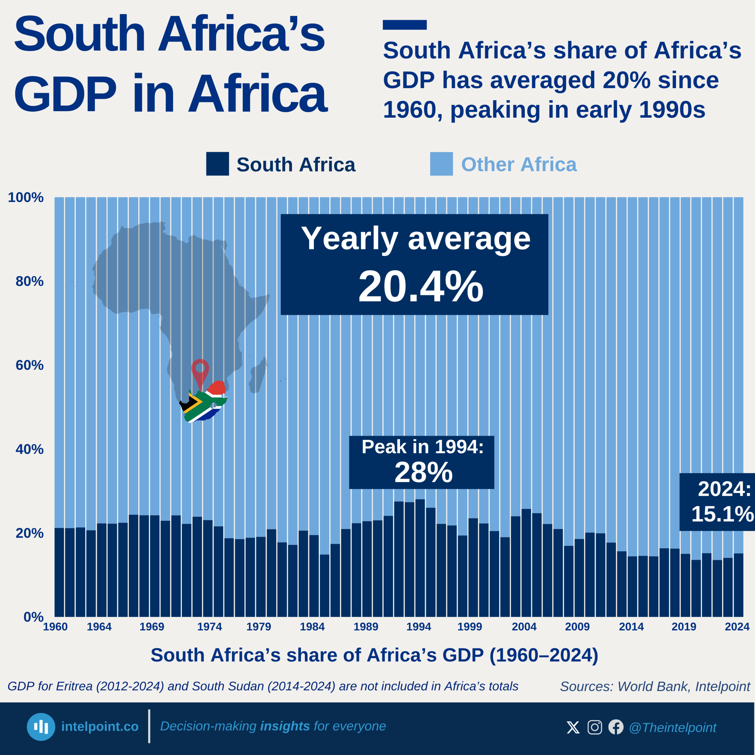 Nigeria s GDP Per Capita Dropped 710 Below Sub Saharan Africa s 