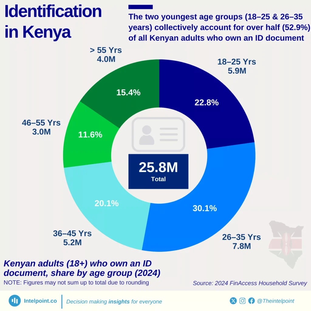 The Two Youngest Age Groups 18 25 26 35 Years Collectively Account the-two-youngest-age-groups-18-25-26-35-years-collectively-account